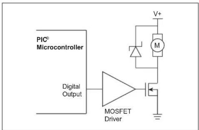 Microchip PIC24FJ64GA705 - TIP #1 Brushed DC Motor Drive Circuits - 2