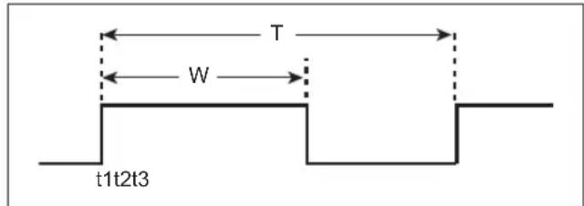 Microchip PIC24FJ64GA705 - TIP #4 Measuring Duty Cycle - 1