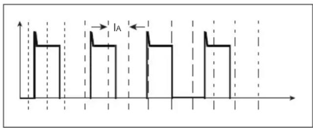 Microchip PIC24FJ64GA705 - TIP #12 Repetitive Phase Shifted Sampling - 1