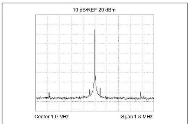 Microchip PIC24FJ64GA705 - TIP #4 Creating a Dithered PWM Clock - 1