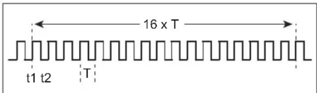 Microchip PIC24FJ64GA705 - TIP #2 Measuring the Period of a Square Wave with Averaging - 1