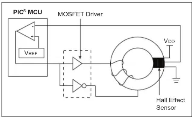 Microchip PIC24FJ64GA705 - TIP #15 High Current Delta-Sigma Based Current Measurement Using a Slotted Ferrite and Hall Effect Device - 1