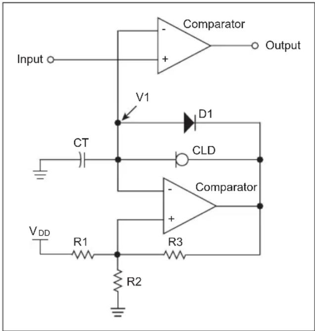 Microchip PIC24FJ64GA705 - TIP #11 PWM Generator - 2