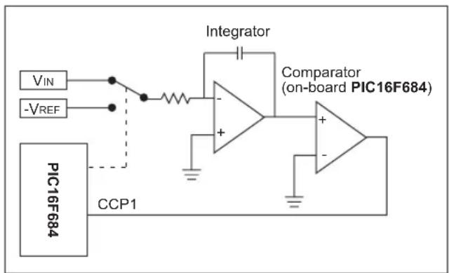 Microchip PIC24FJ64GA705 - TIP #21 Dual-Slope Analog-to-Digital Converter - 1