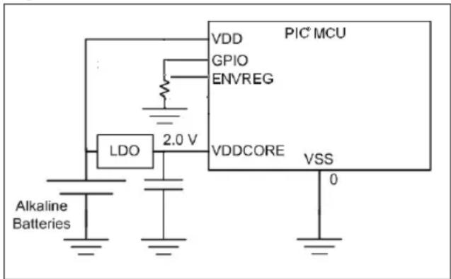 Microchip PIC24FJ64GA705 - Example 2: Non-Constant Voltage Source - 1