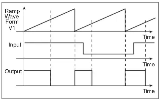 Microchip PIC24FJ64GA705 - TIP #11 PWM Generator - 1