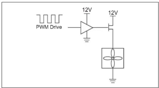 Microchip PIC24FJ64GA705 - TIP #14 Brushless DC Fan Speed Control - 2