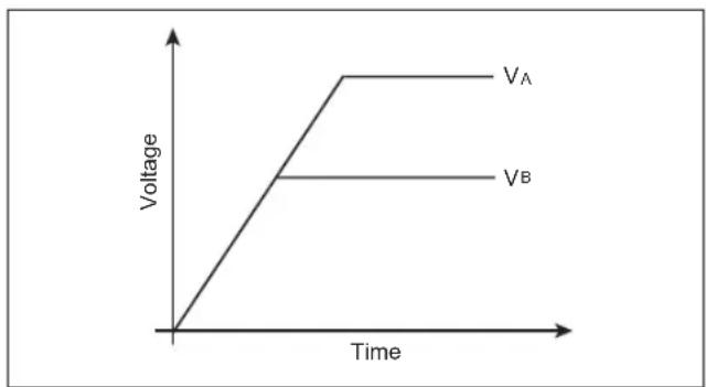 Microchip PIC24FJ64GA705 - TIP #3 A Tracking and Proportional Soft-Start of Two Power Supplies - 1