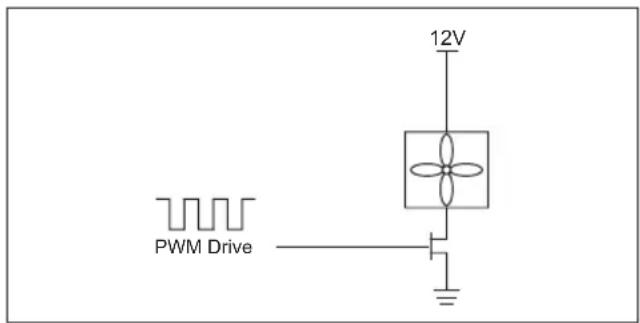 Microchip PIC24FJ64GA705 - TIP #14 Brushless DC Fan Speed Control - 1