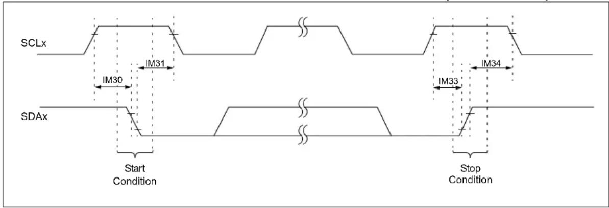 Microchip PIC24FJ128GA410 - AC Characteristics and Timing Parameters - 9
