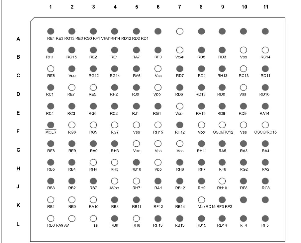Microchip PIC24FJ128GA410 - Pin Diagrams (Continued) - 2
