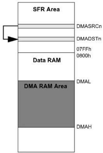Microchip PIC24FJ128GA410 - ADDRESSING MODES - 3