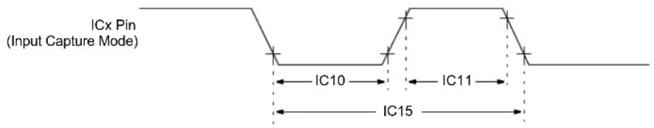 Microchip PIC24FJ128GA410 - AC Characteristics and Timing Parameters - 6