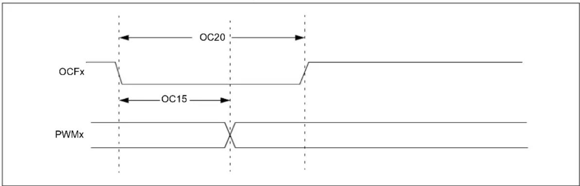Microchip PIC24FJ128GA410 - AC Characteristics and Timing Parameters - 8