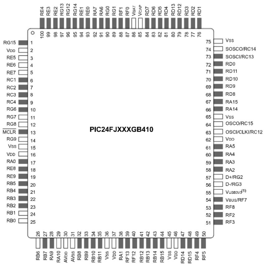 Microchip PIC24FJ128GA410 - Pin Diagrams (Continued) - 1