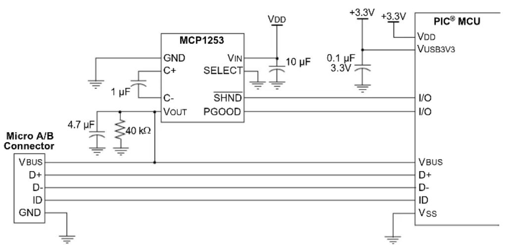 Microchip PIC24FJ128GA410 - Power Configurations - 2