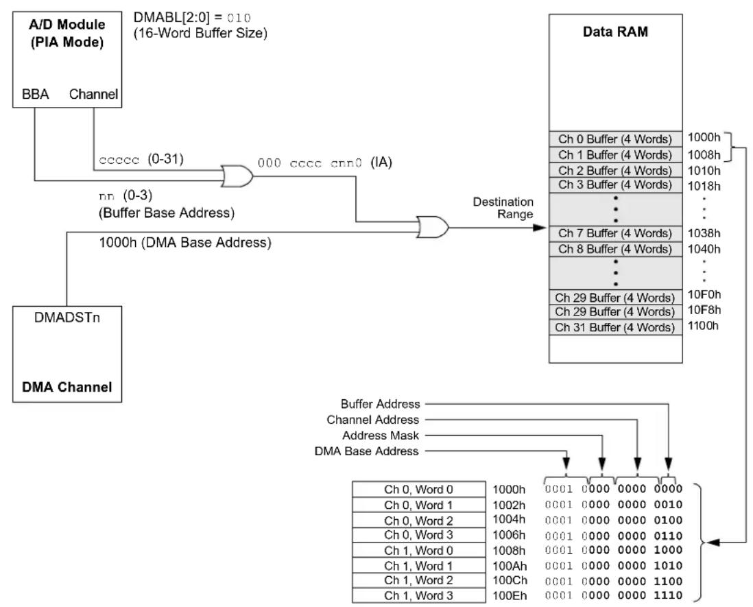 Microchip PIC24FJ128GA410 - A/D Operation with VBAT - 1