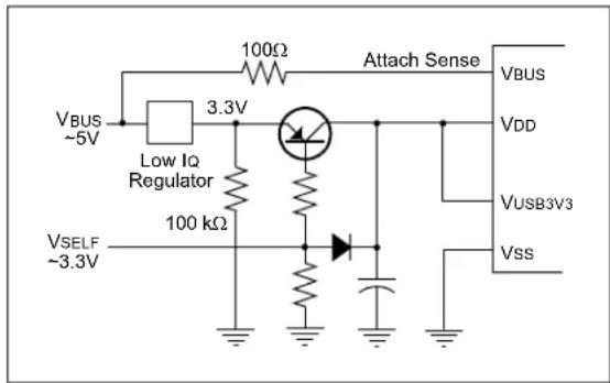 Microchip PIC24FJ128GA410 - Power Modes - 3