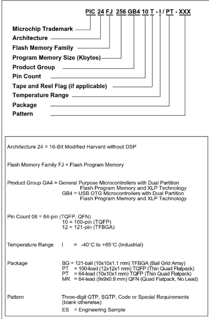 Microchip PIC24FJ128GA410 - PRODUCT IDENTIFICATION SYSTEM - 1