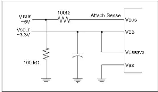 Microchip PIC24FJ128GA410 - Power Modes - 2