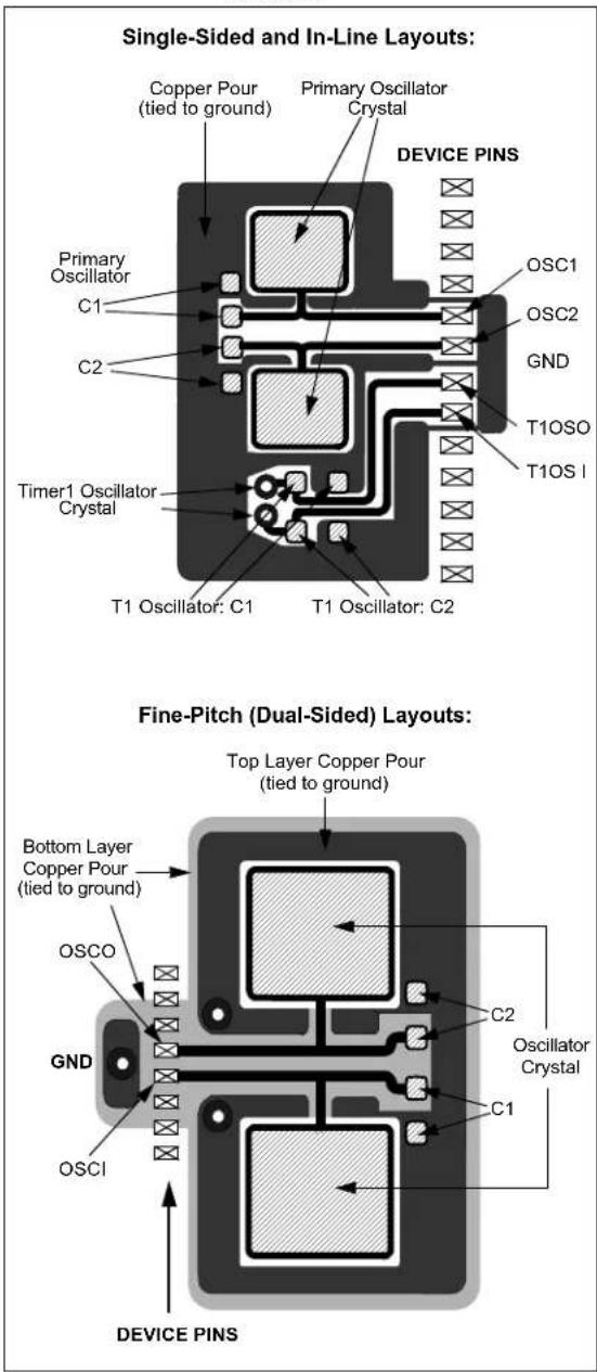 Microchip PIC18F86J93 - Unused I/Os - 1