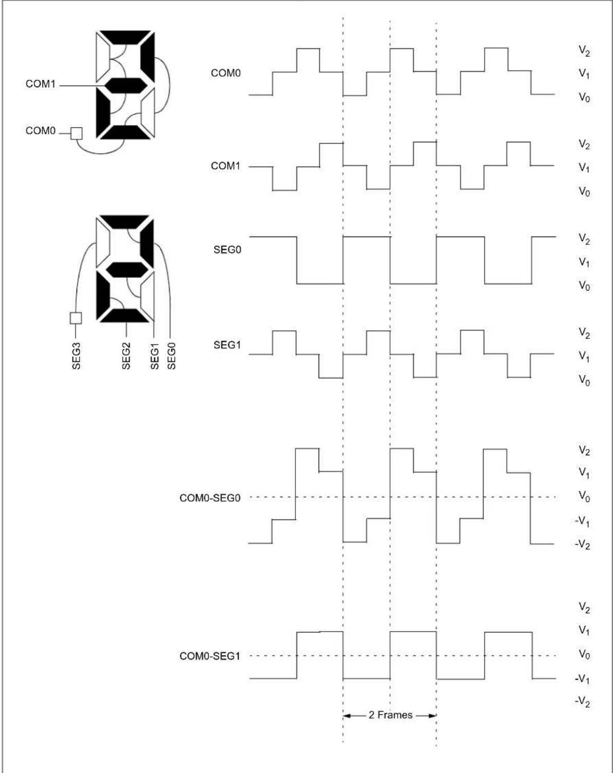 Microchip PIC18F86J93 - LCD Waveform Generation - 3