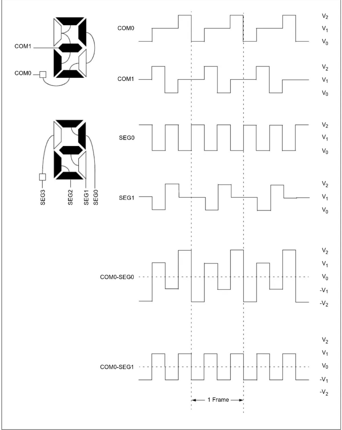 Microchip PIC18F86J93 - LCD Waveform Generation - 2