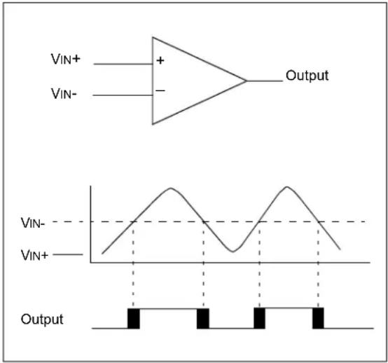 Microchip PIC18F86J93 - Comparator Reference - 1