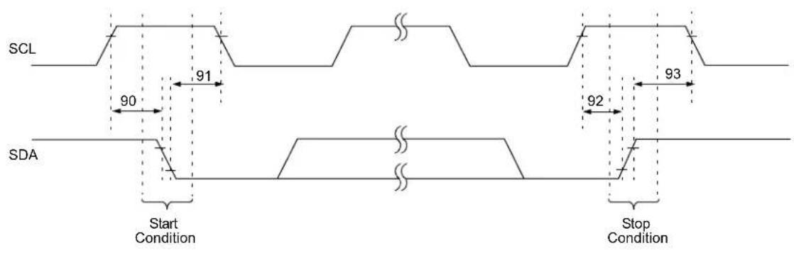 Microchip PIC18F86J93 - TIMING DIAGRAMS AND SPECIFICATIONS - 12