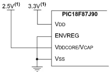 Microchip PIC18F86J93 - VOLTAGE REGULATION AND LOW-VOLTAGE DETECTION - 2