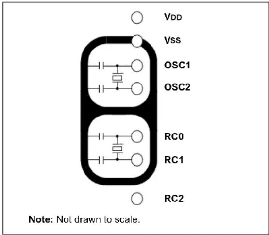 Microchip PIC18F86J93 - TIMER1 OSCILLATOR LAYOUT CONSIDERATIONS - 1