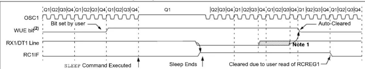 Microchip PIC18F86J93 - Special Considerations Using the WUE Bit - 2
