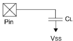 Microchip PIC18F86J93 - TIMING CONDITIONS - 2