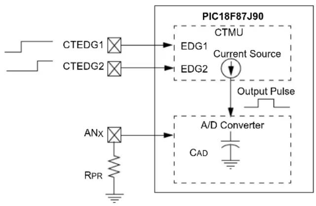 Microchip PIC18F86J93 - Measuring Time with the CTMU Module - 1