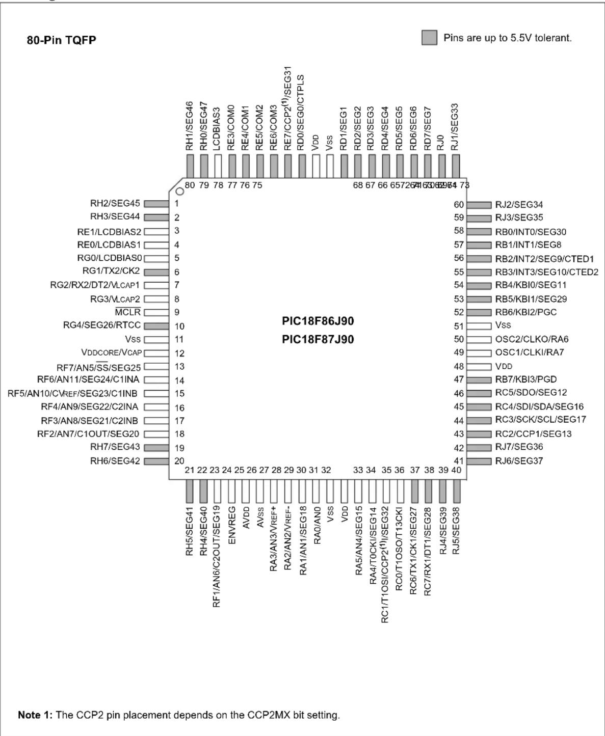 Microchip PIC18F86J93 - Special Microcontroller Features (Continued): - 2