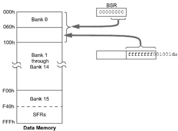 Microchip PIC18F86J93 - When a = 1 (all values of f ): - 1