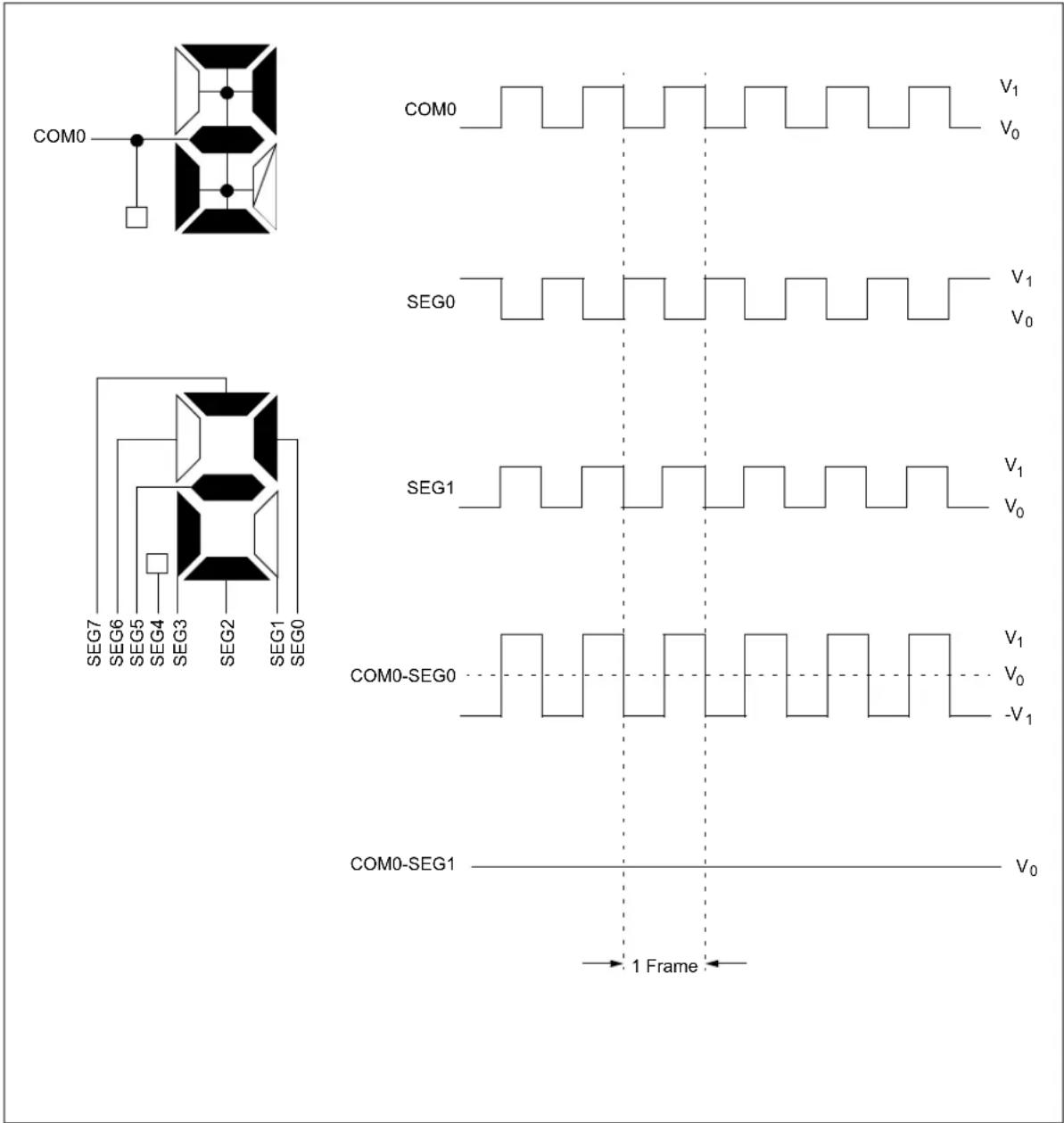 Microchip PIC18F86J93 - LCD Waveform Generation - 1
