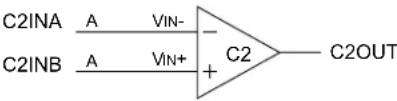 Microchip PIC18F86J93 - Comparator Configuration - 5