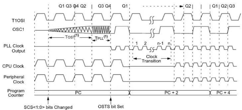 Microchip PIC18F86J93 - SEC\_RUN MODE - 2