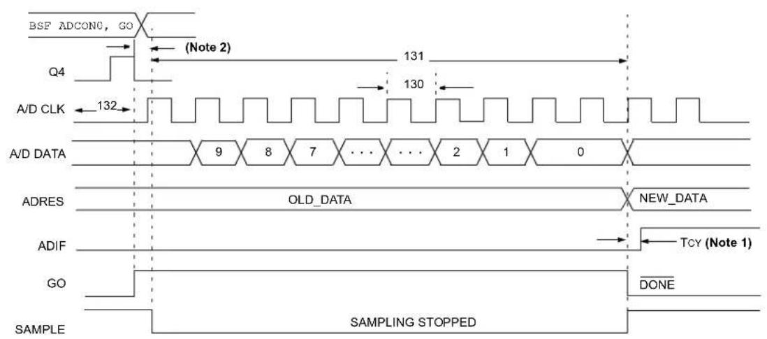 Microchip PIC18F86J93 - TIMING DIAGRAMS AND SPECIFICATIONS - 16