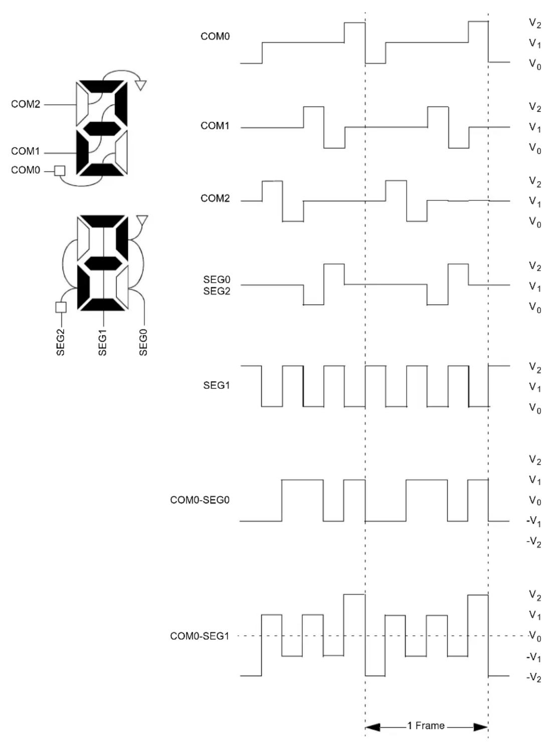 Microchip PIC18F86J93 - LCD Waveform Generation - 6