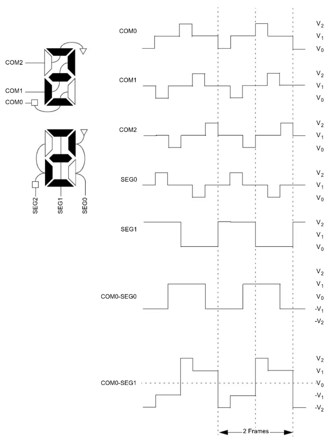 Microchip PIC18F86J93 - LCD Waveform Generation - 7