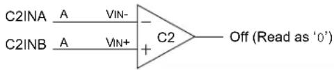 Microchip PIC18F86J93 - Comparator Configuration - 2