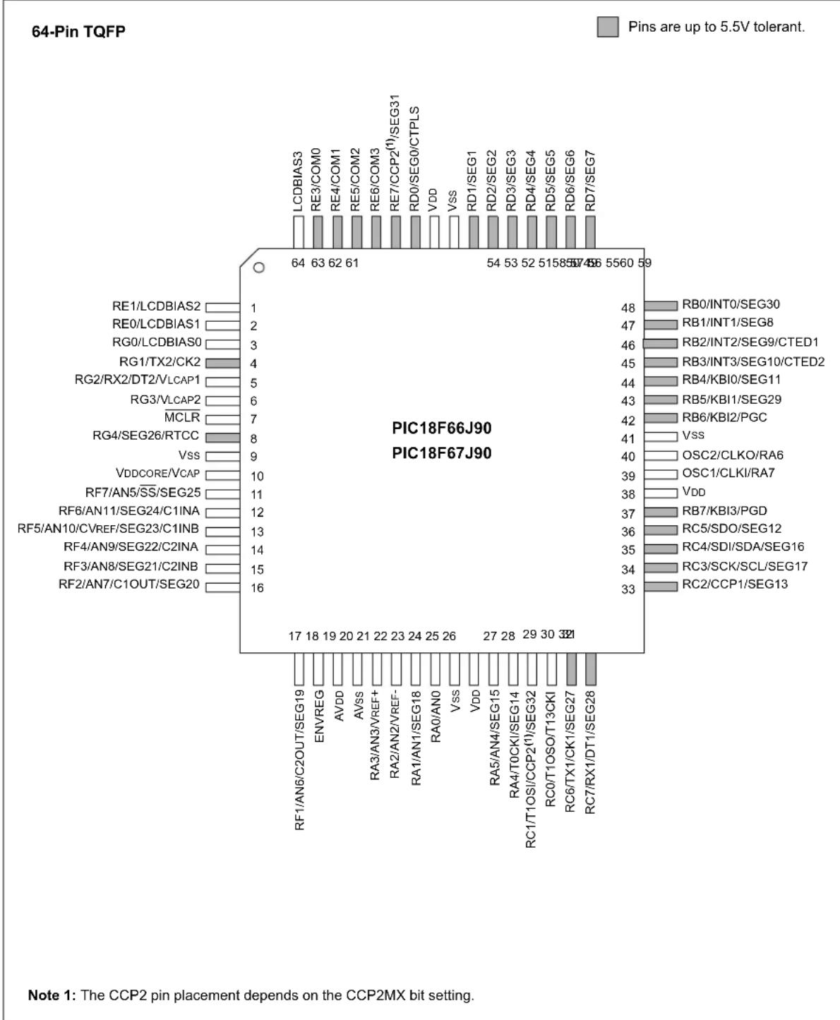 Microchip PIC18F86J93 - Special Microcontroller Features (Continued): - 1