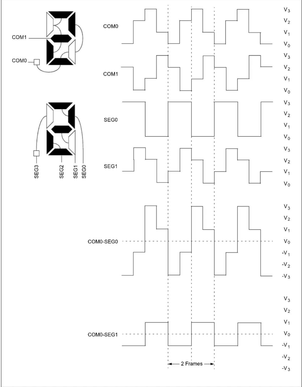 Microchip PIC18F86J93 - LCD Waveform Generation - 5