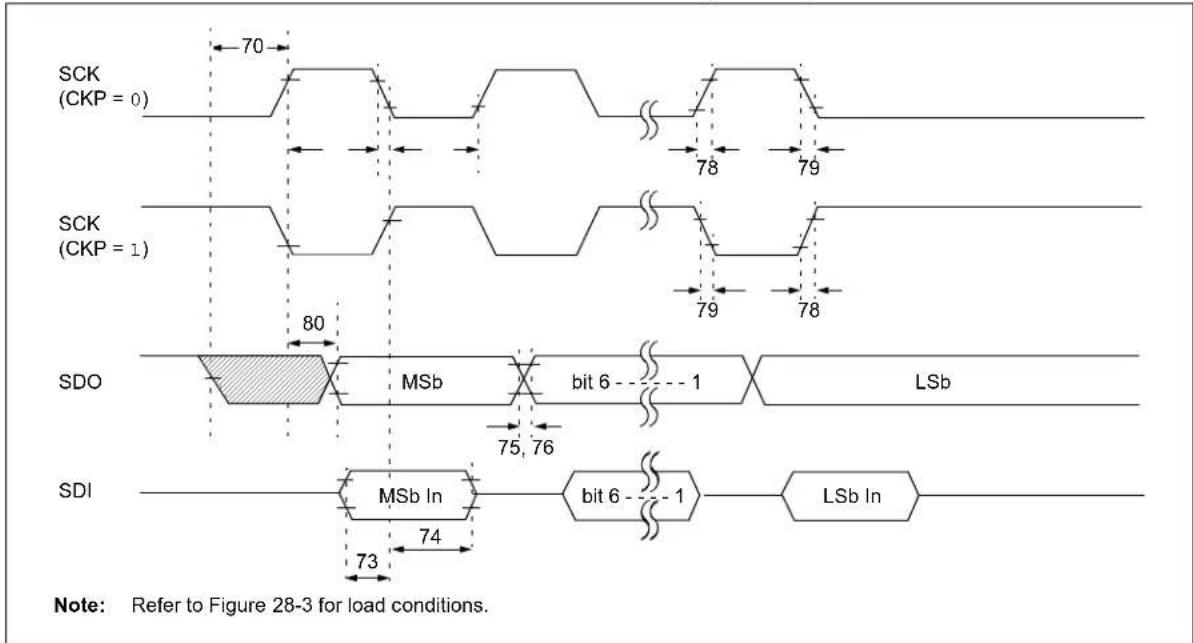 Microchip PIC18F86J93 - TIMING DIAGRAMS AND SPECIFICATIONS - 6