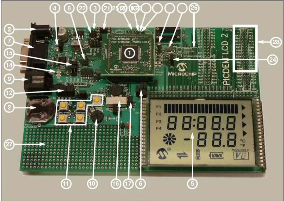Microchip PIC18F8490 - PICDEM LCD 2 DEMONSTRATION BOARD HARDWARE FEATURES - 1