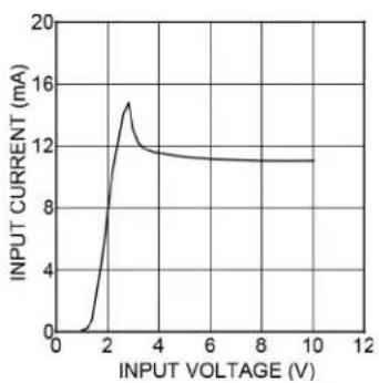 Microchip MIC2298 - TYPICAL PERFORMANCE CURVES - 1