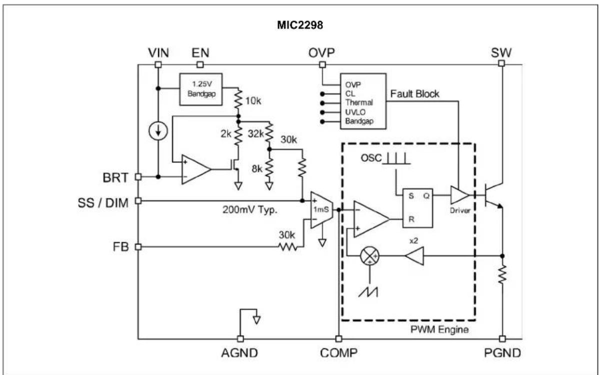 Microchip MIC2298 - Package Types - 3
