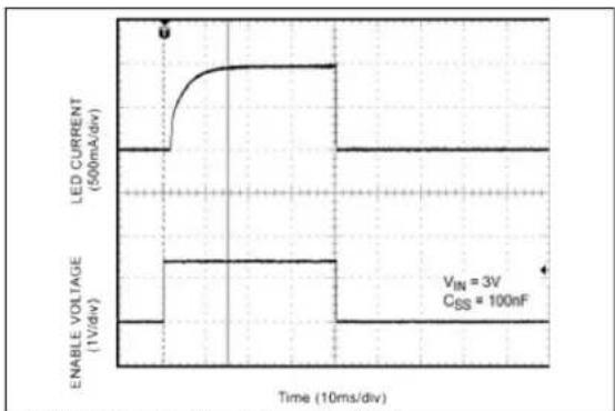 Microchip MIC2298 - TYPICAL PERFORMANCE CURVES - 13